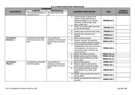 deped curriculum guide in filipino|DepEd Learning Portal.